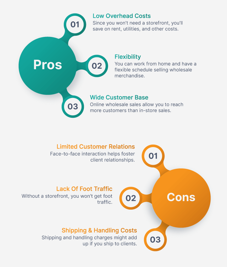 Pros And Cons Of Selling Wholesale Items From Home